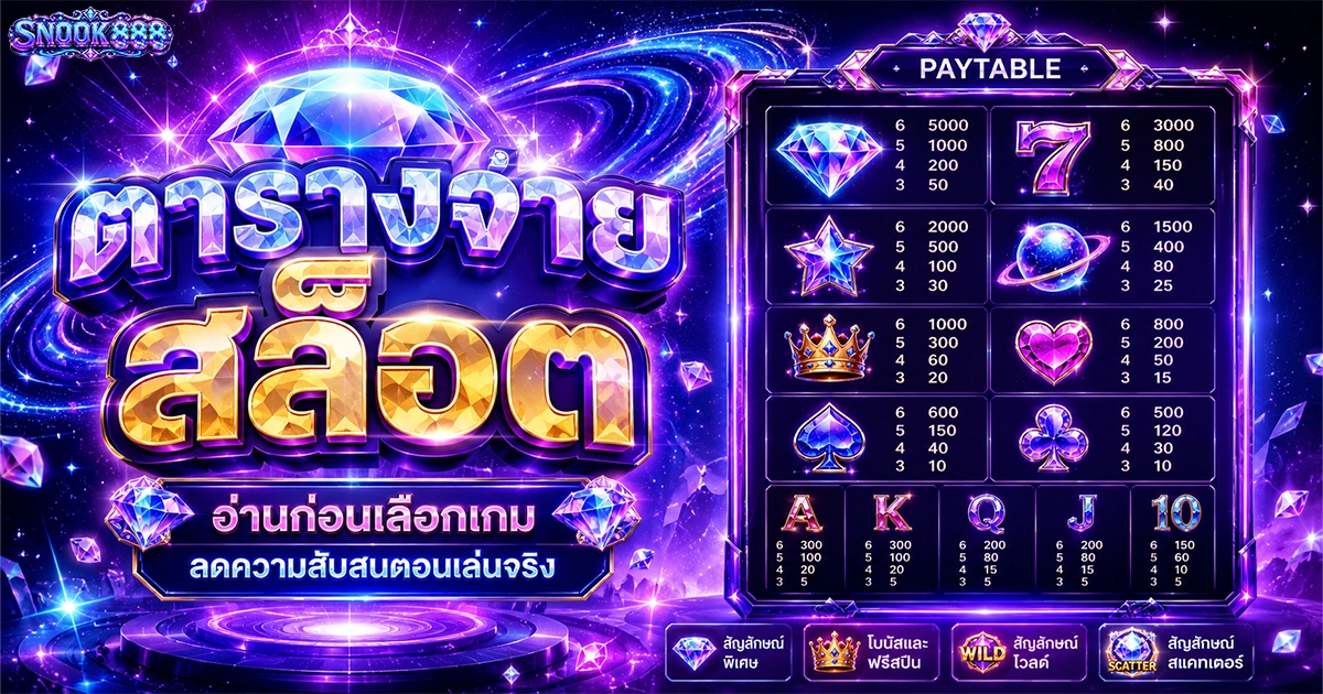ตารางจ่ายสล็อต snook888 อ่านก่อนเลือกเกม ลดความสับสนตอนเล่นจริง